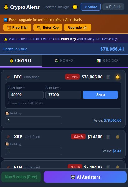 Price alerts & portfolio tracker
