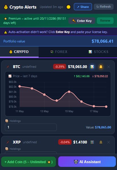 Premium with 7-day charts