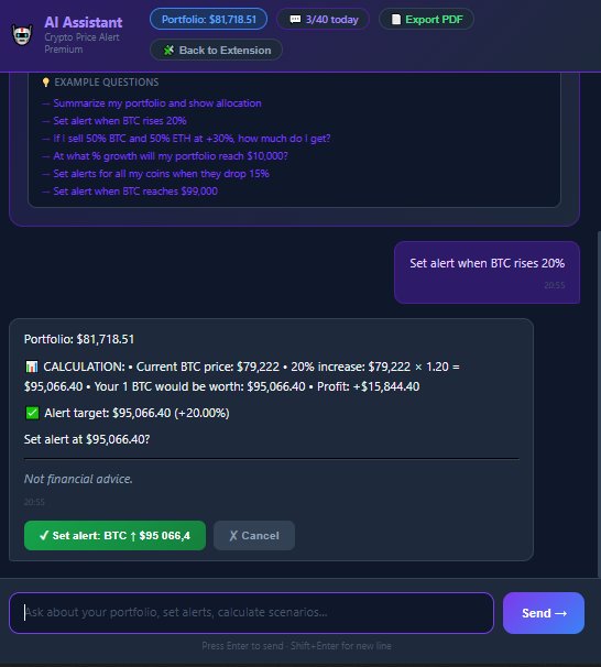 AI portfolio analysis